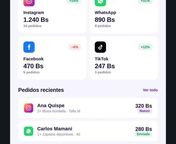 Panel de COVRES con las ventas del día por canal y los pedidos recientes